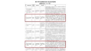 1月4日，水利部网信办发布“数字孪生流域建设先行先试应用案例推荐名录（2022年）公示”，大禹节水旗下慧图科技独立承建的数字孪生欧阳海灌区水利工程、数字孪生渠系智能配水和闸群联合调度被评为优秀应用案例。
